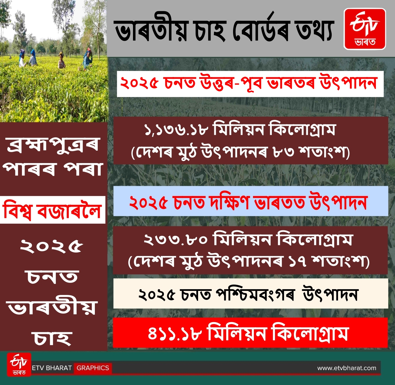 Assam Tea