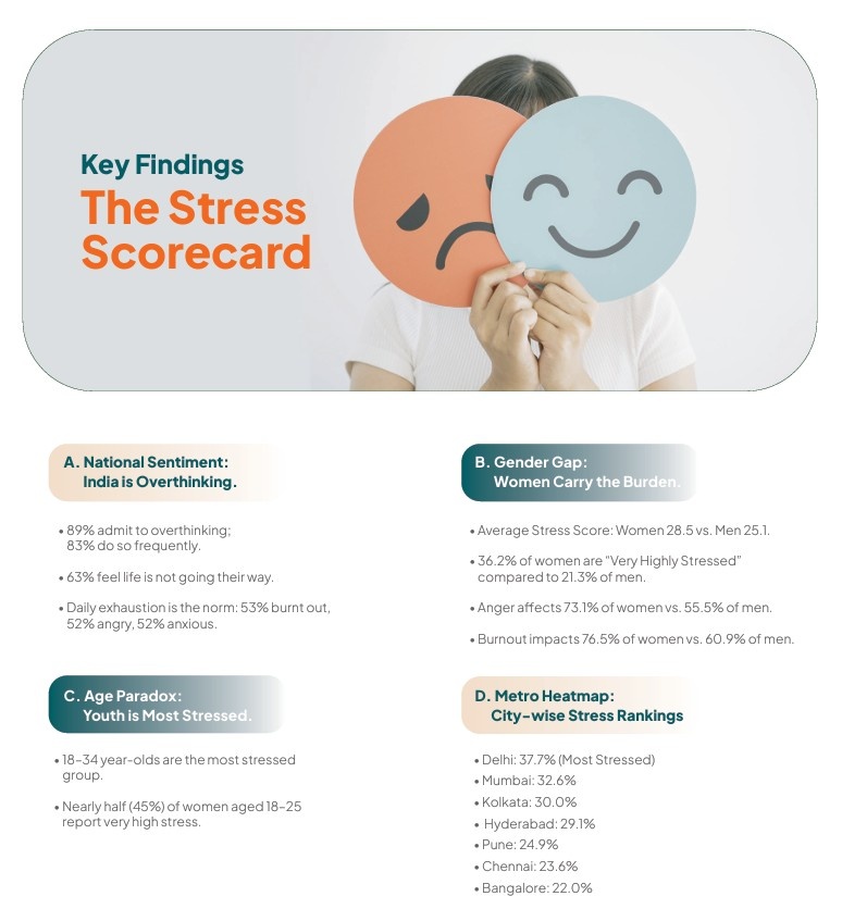 Findings from the report