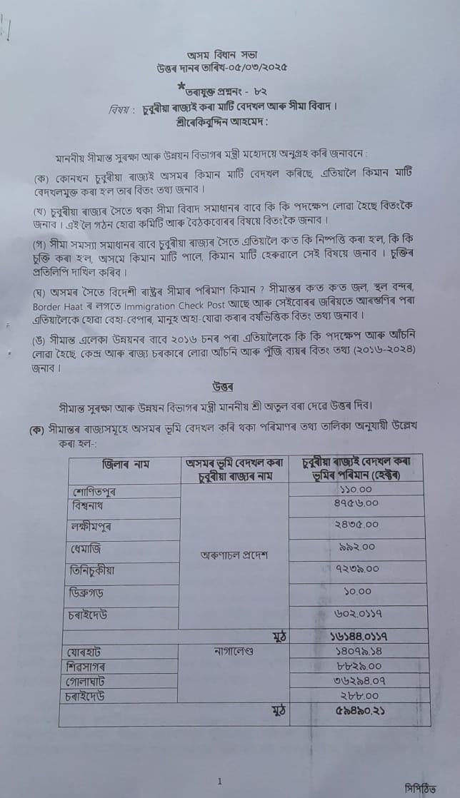 Inter state border dispute