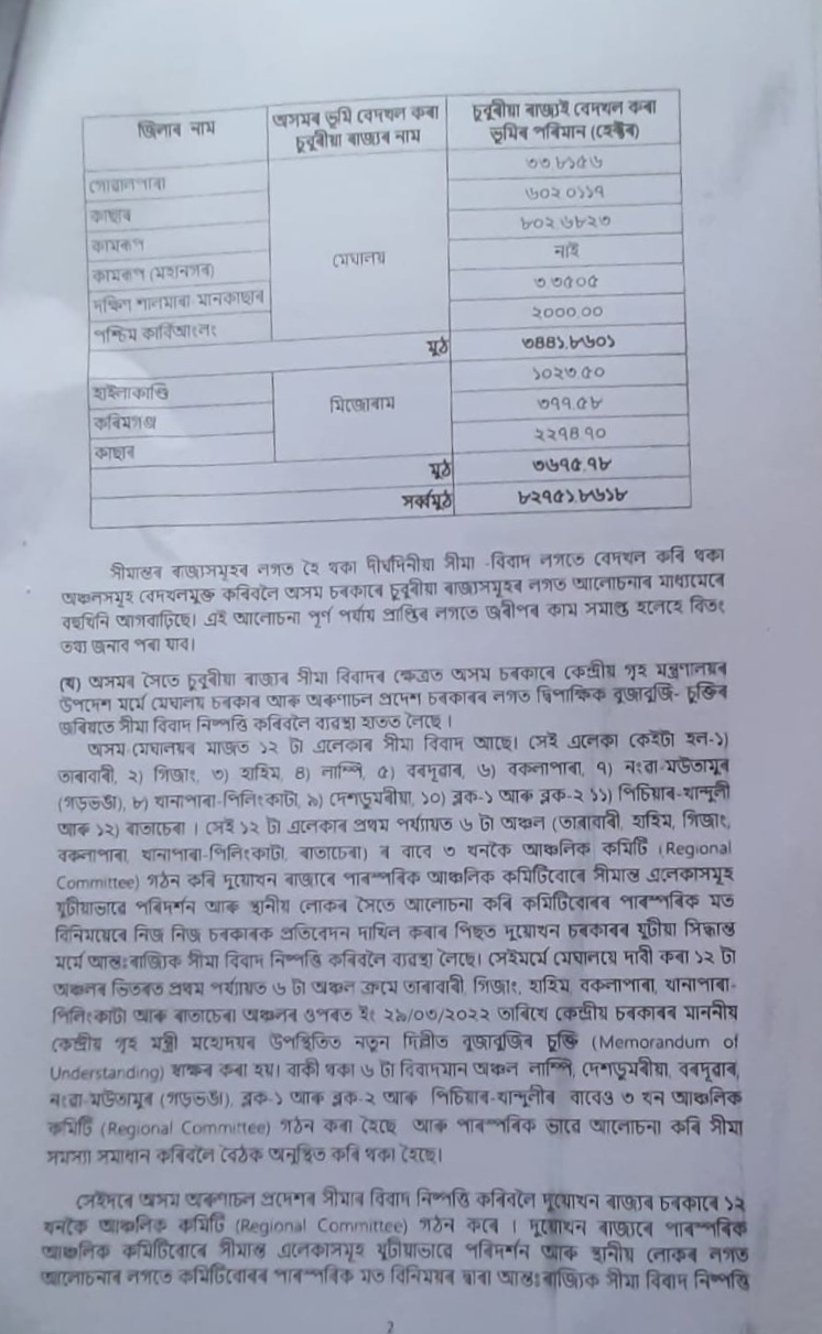 Inter state border dispute