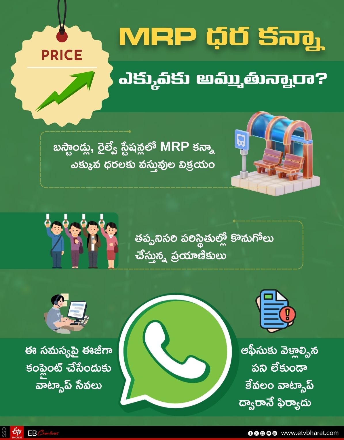 Consumer Commission on MRP