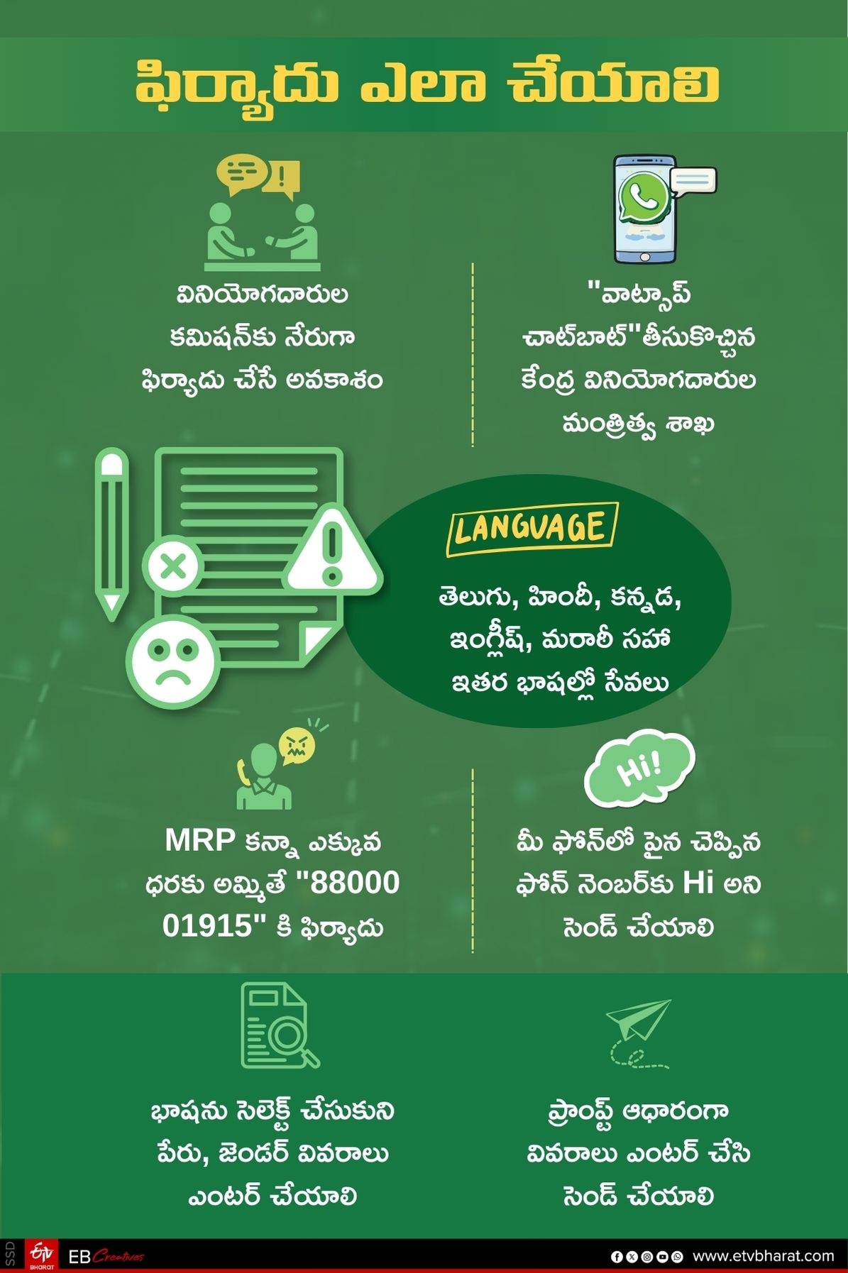 Consumer Commission on MRP