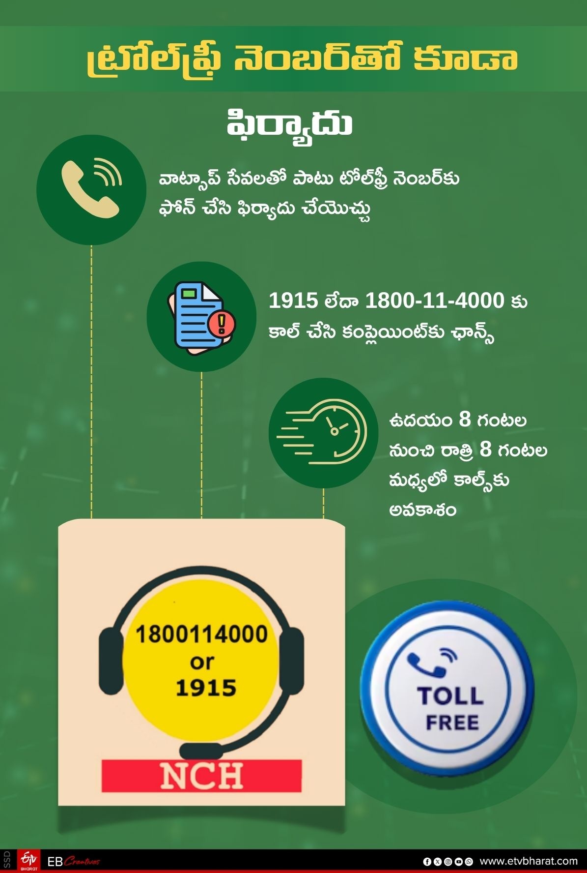 Consumer Commission on MRP