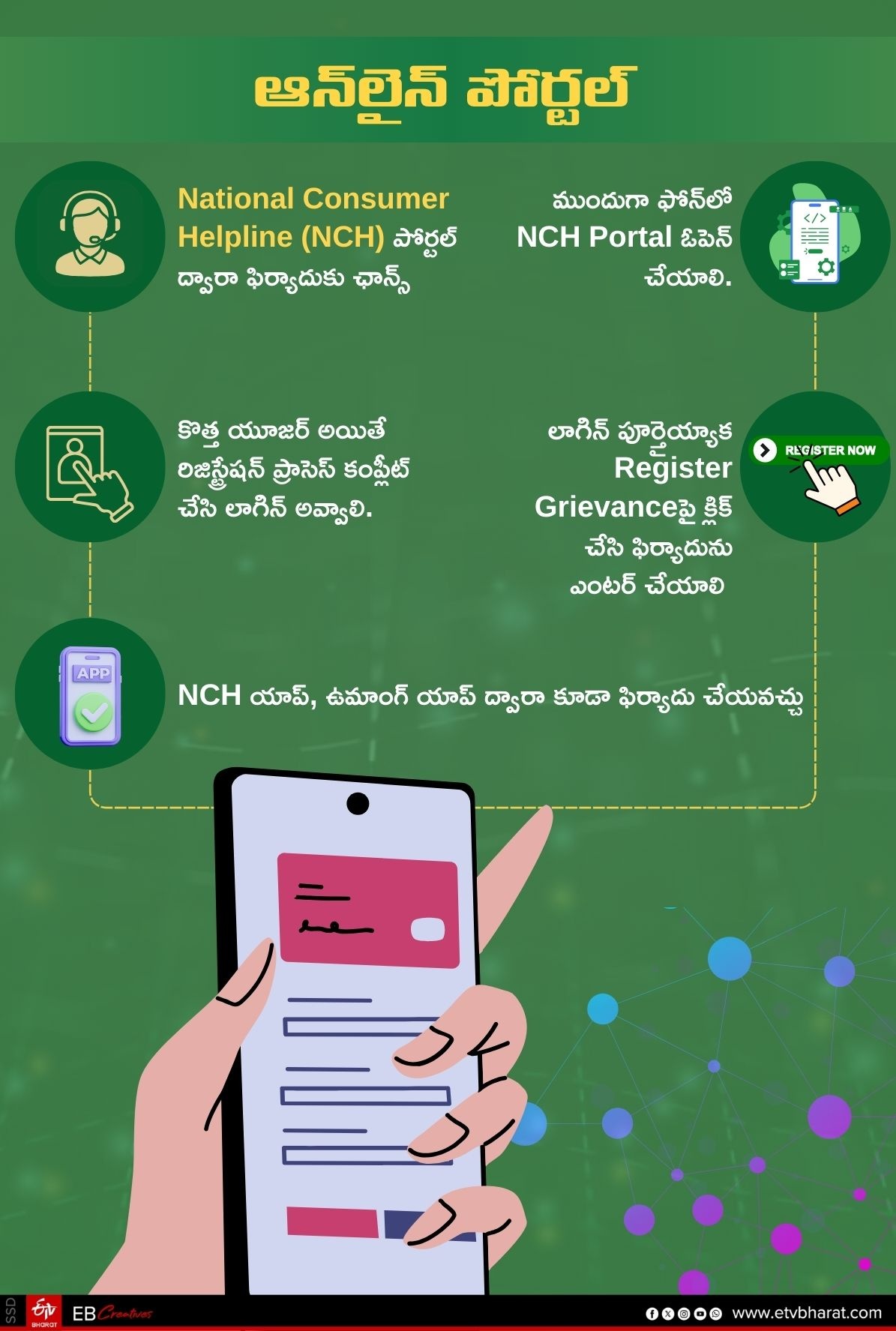 Consumer Commission on MRP