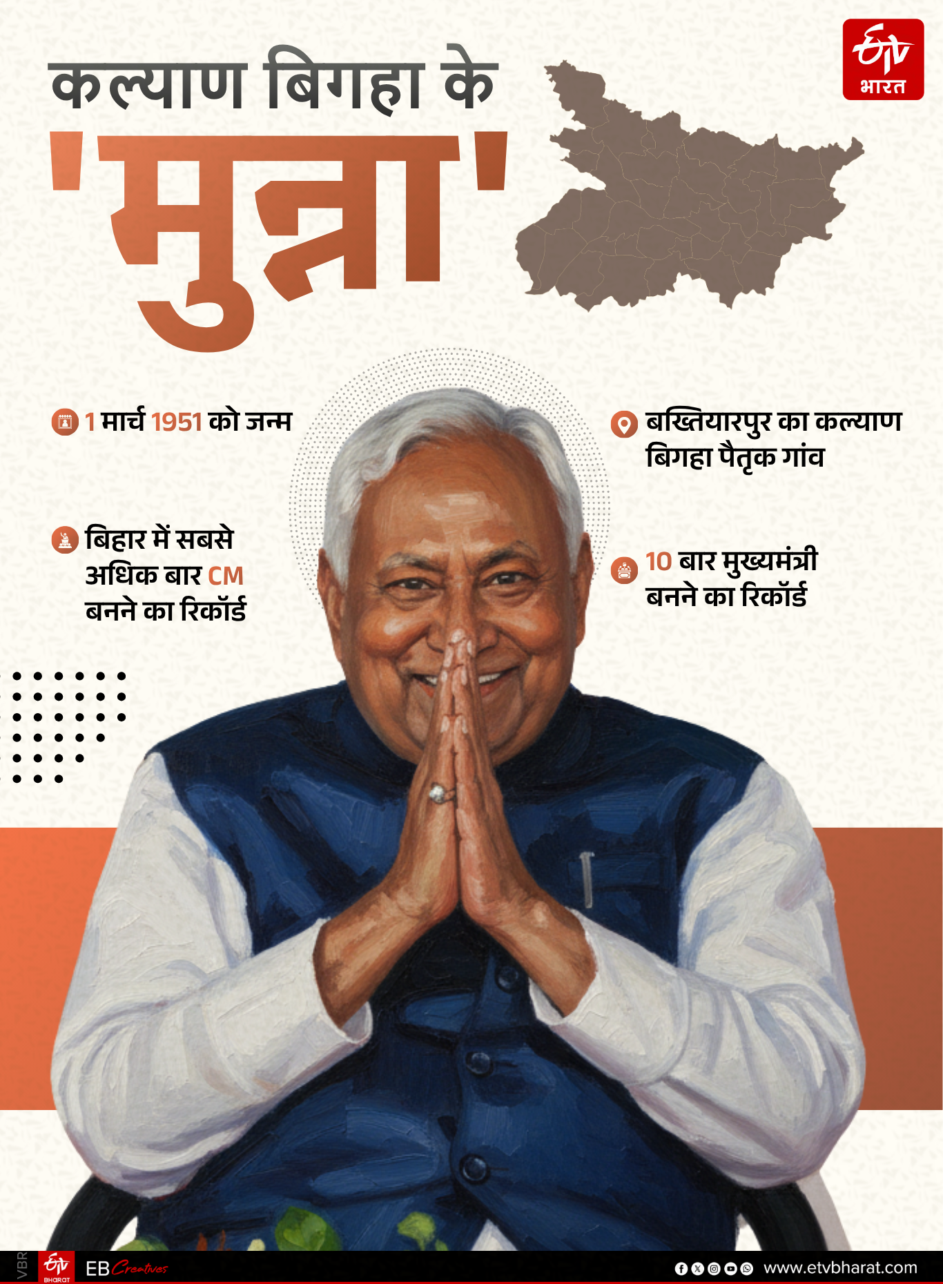 Nitish Kumar Rajya Sabha Nomination