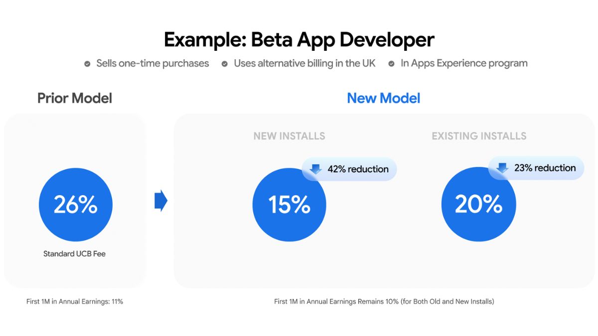 Google Overhauls 30% Play Store Fees And App Distribution Rules: What Has Changed, Rollout Schedule