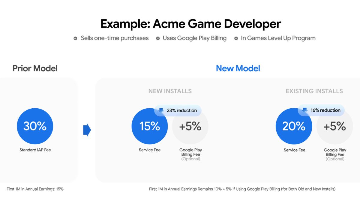 Google Overhauls 30% Play Store Fees And App Distribution Rules: What Has Changed, Rollout Schedule