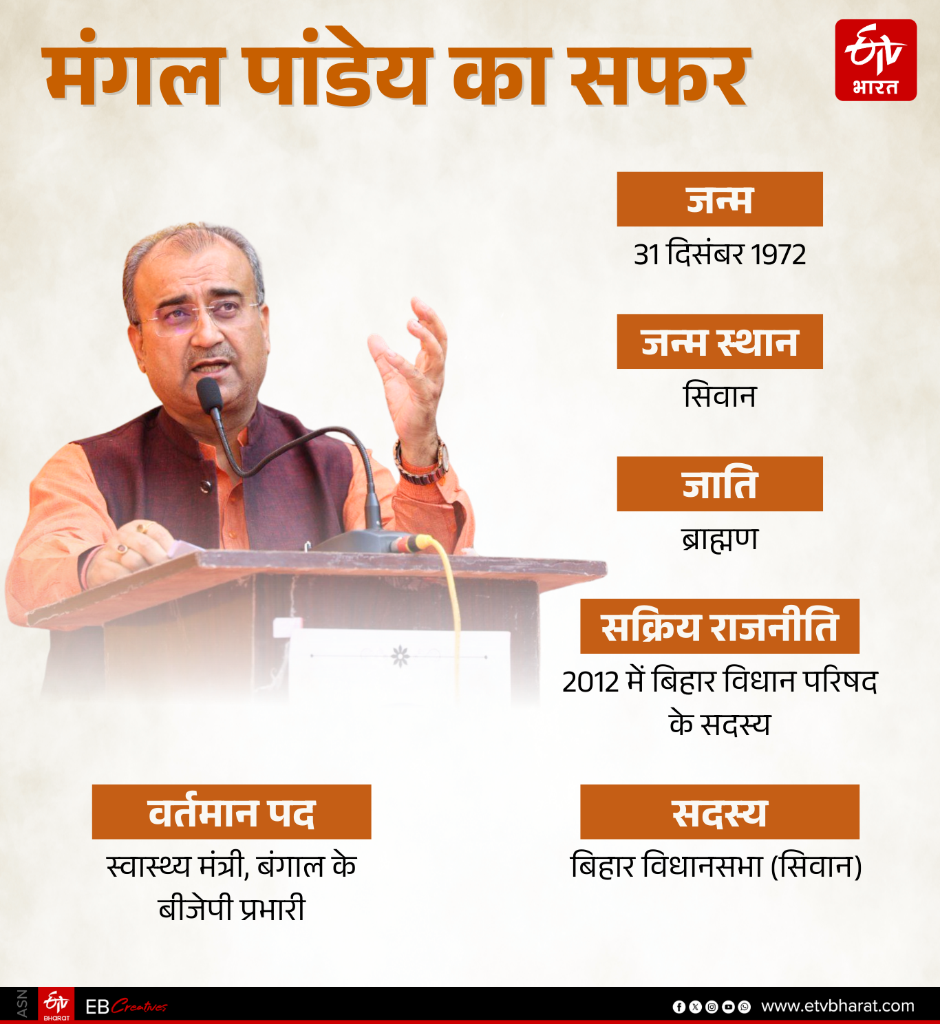ETV Bharat GFX