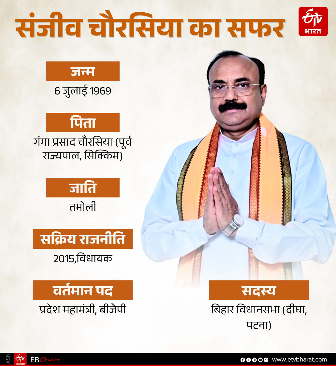 ETV Bharat GFX