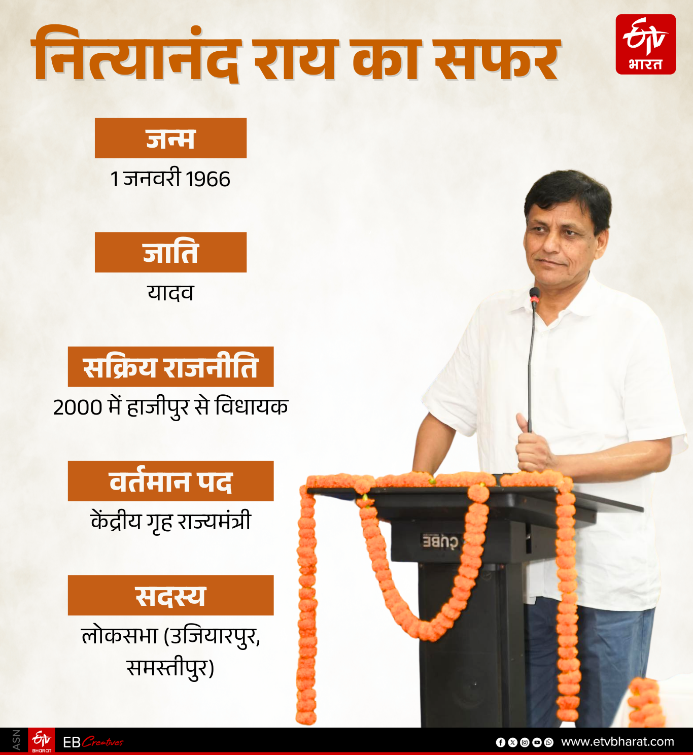 ETV Bharat GFX