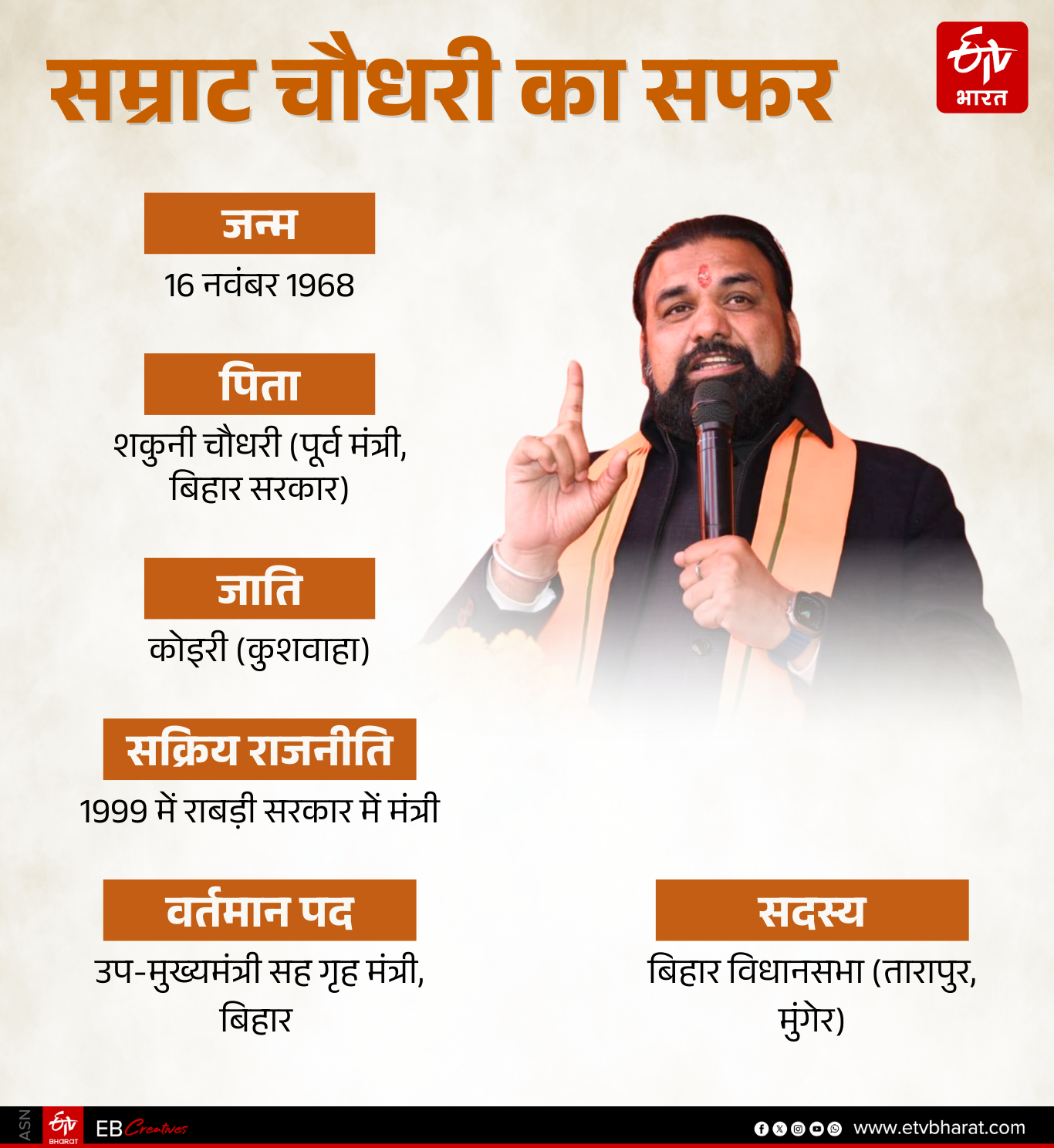 ETV Bharat GFX