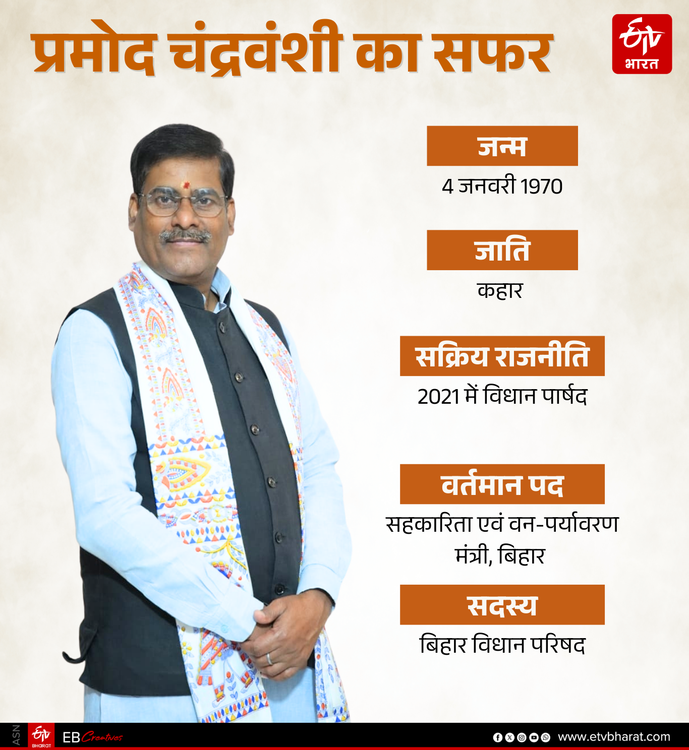 ETV Bharat GFX