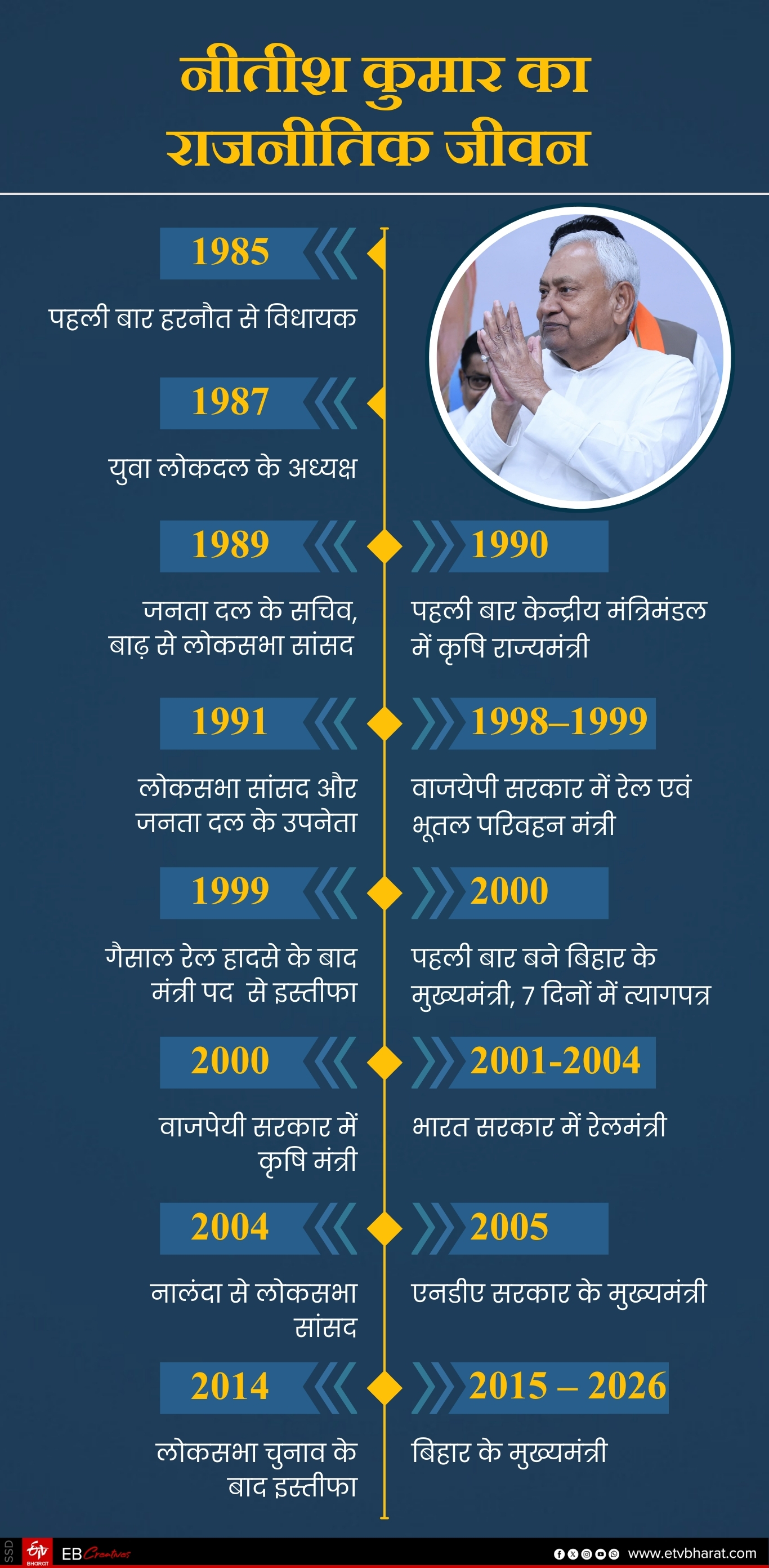 ईटीवी भारत GFX.