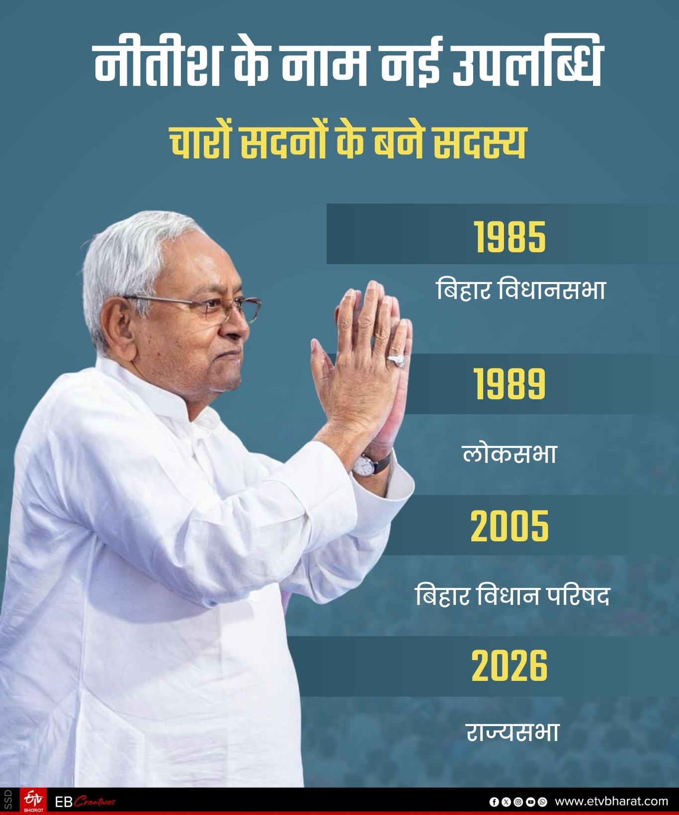 ईटीवी भारत GFX.