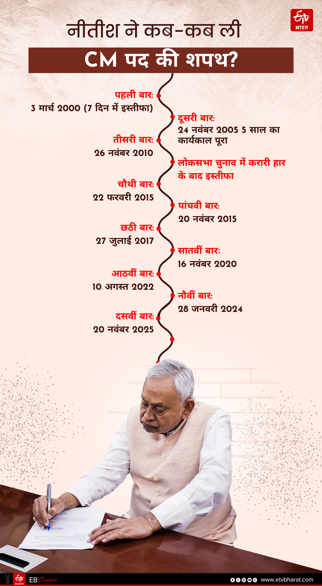 ईटीवी भारत GFX.