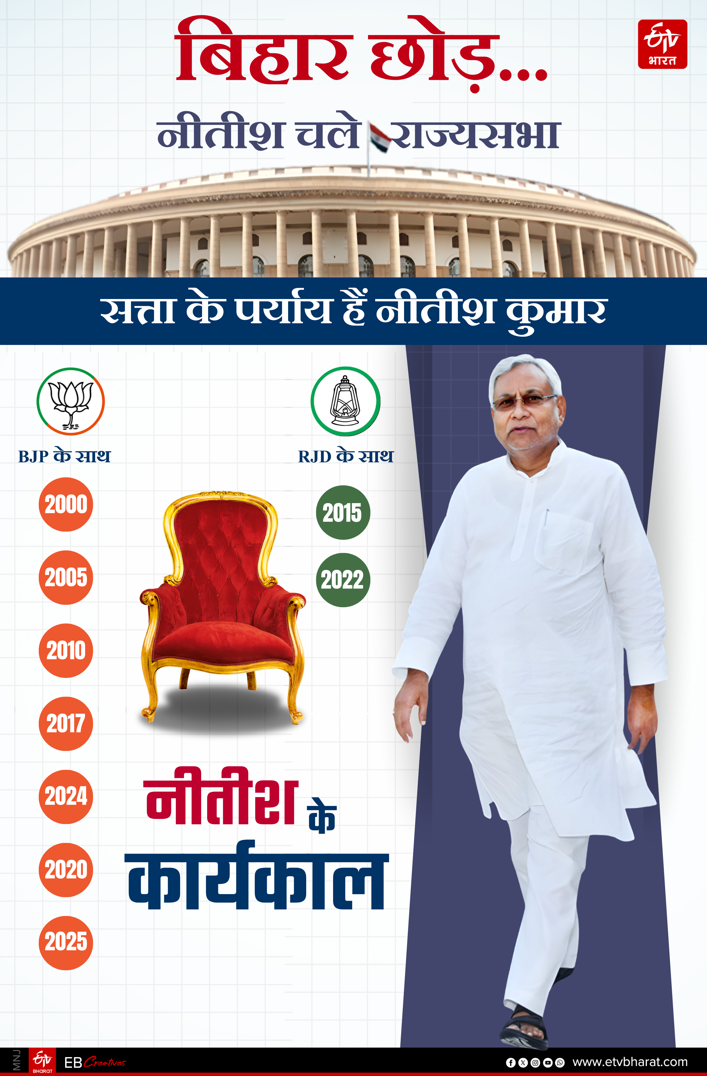 ईटीवी भारत GFX.