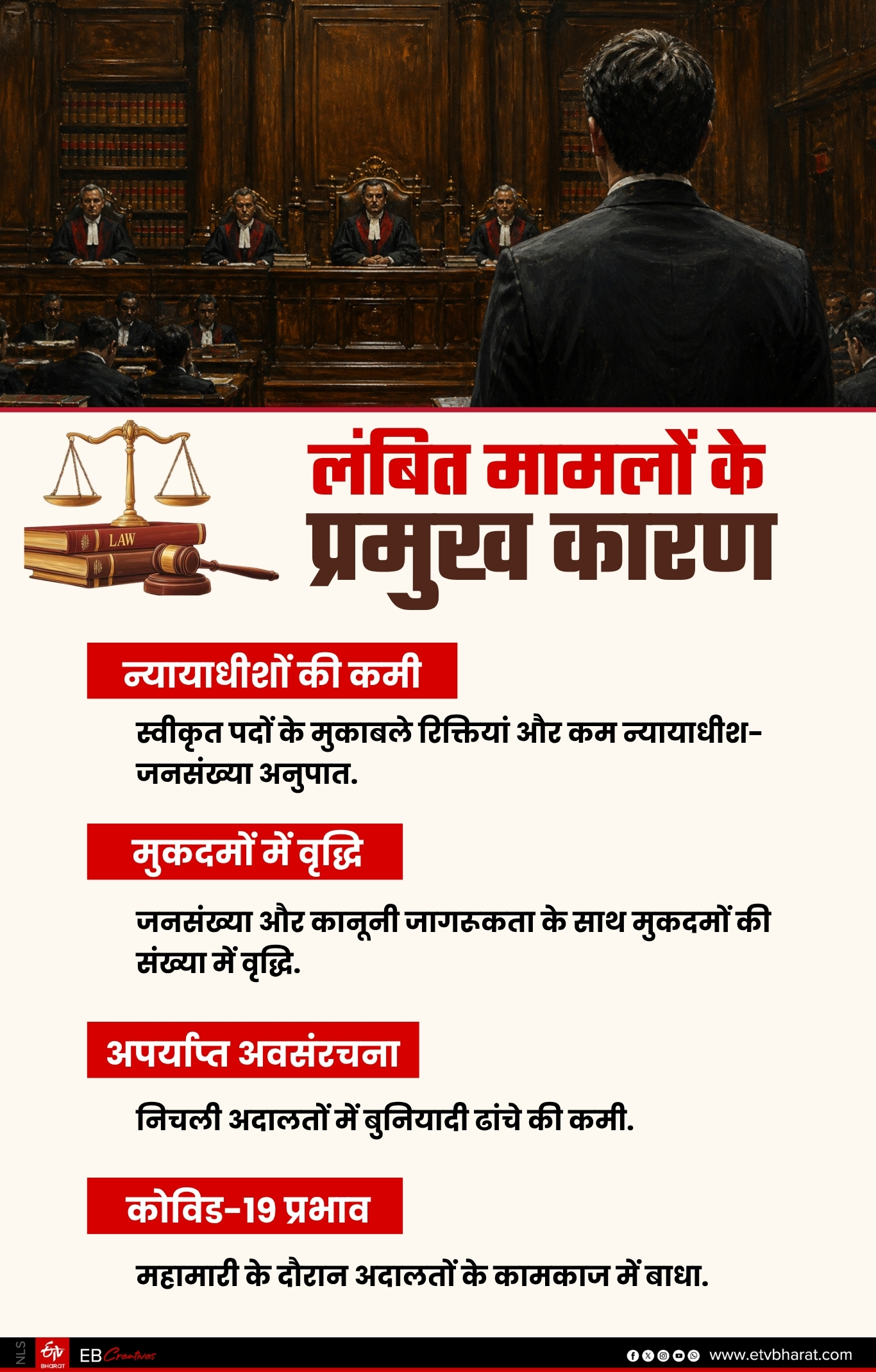 अदालतों में पेंडिंग क्यों हो रहे मामले.