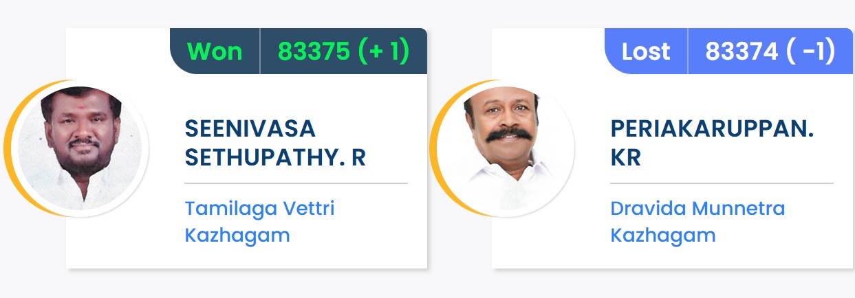 TAMIL NADU ASSEMBLY ELECTION RESULTS 2026