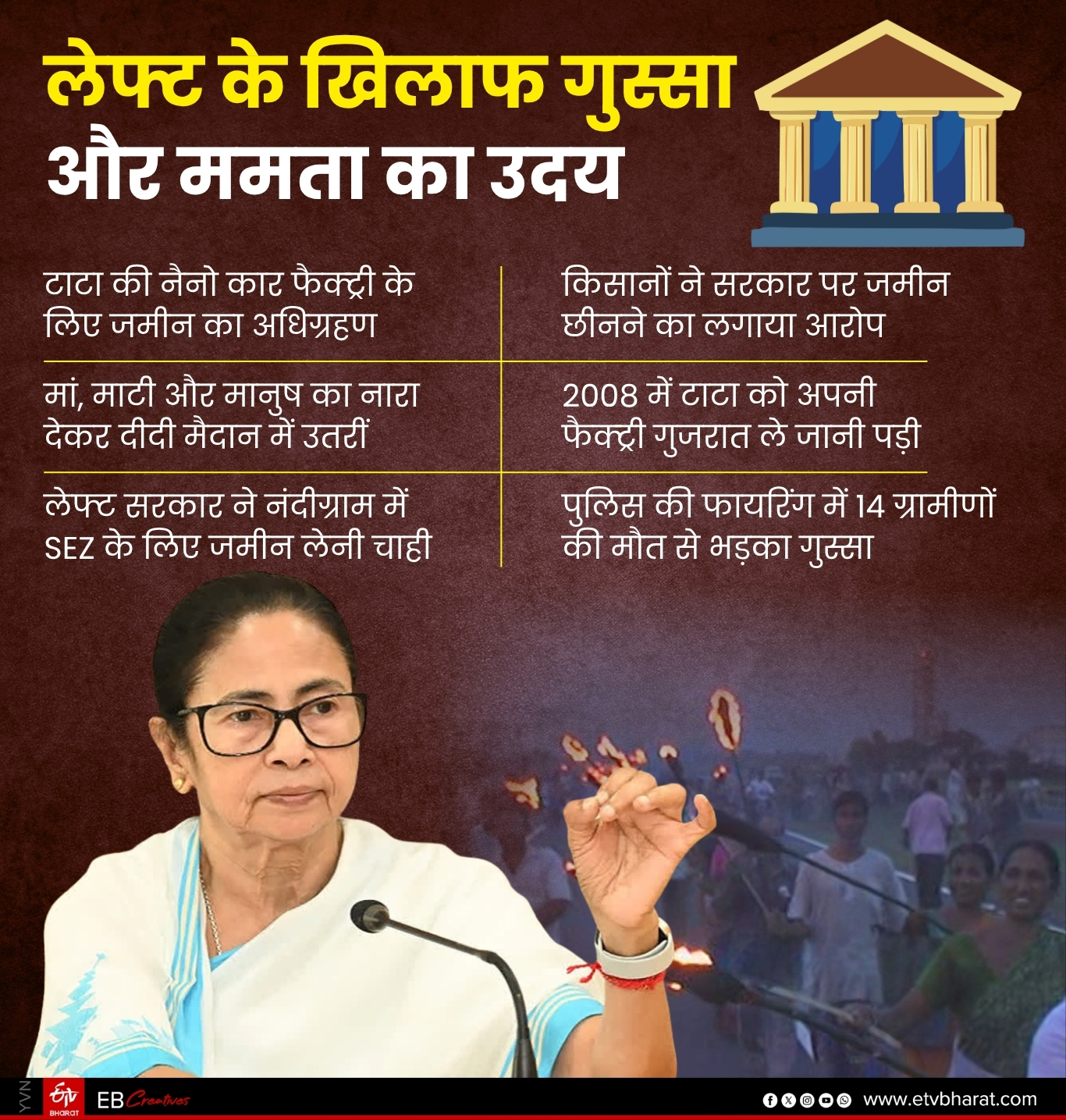 दीदी की हार की पूरी कहानी
