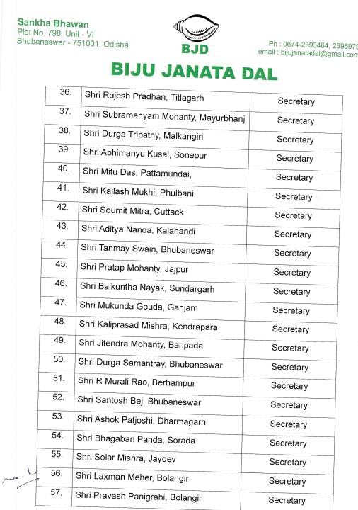 Biju Janata Dal appoints District Presidents District Working Presidents and State Office Bearers