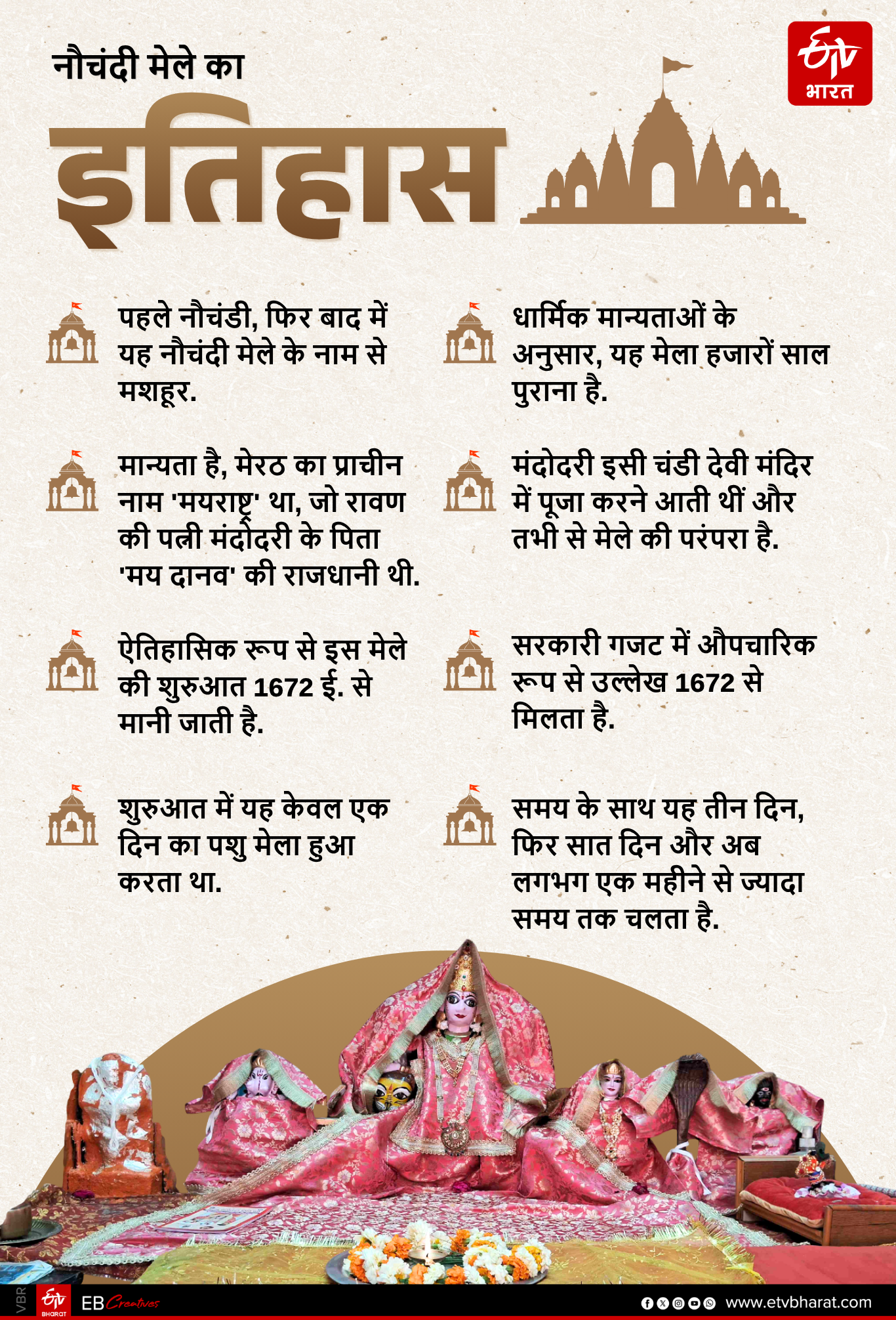 नौचंदी मेले का इतिहास.