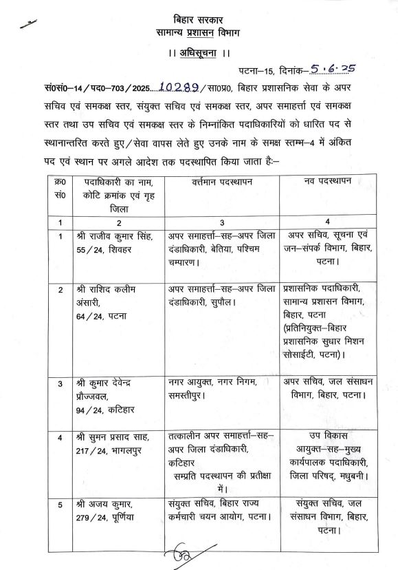 बिहार प्रशासनिक सेवा के 16 अधिकारियों का तबादला, देखें पूरी लिस्ट