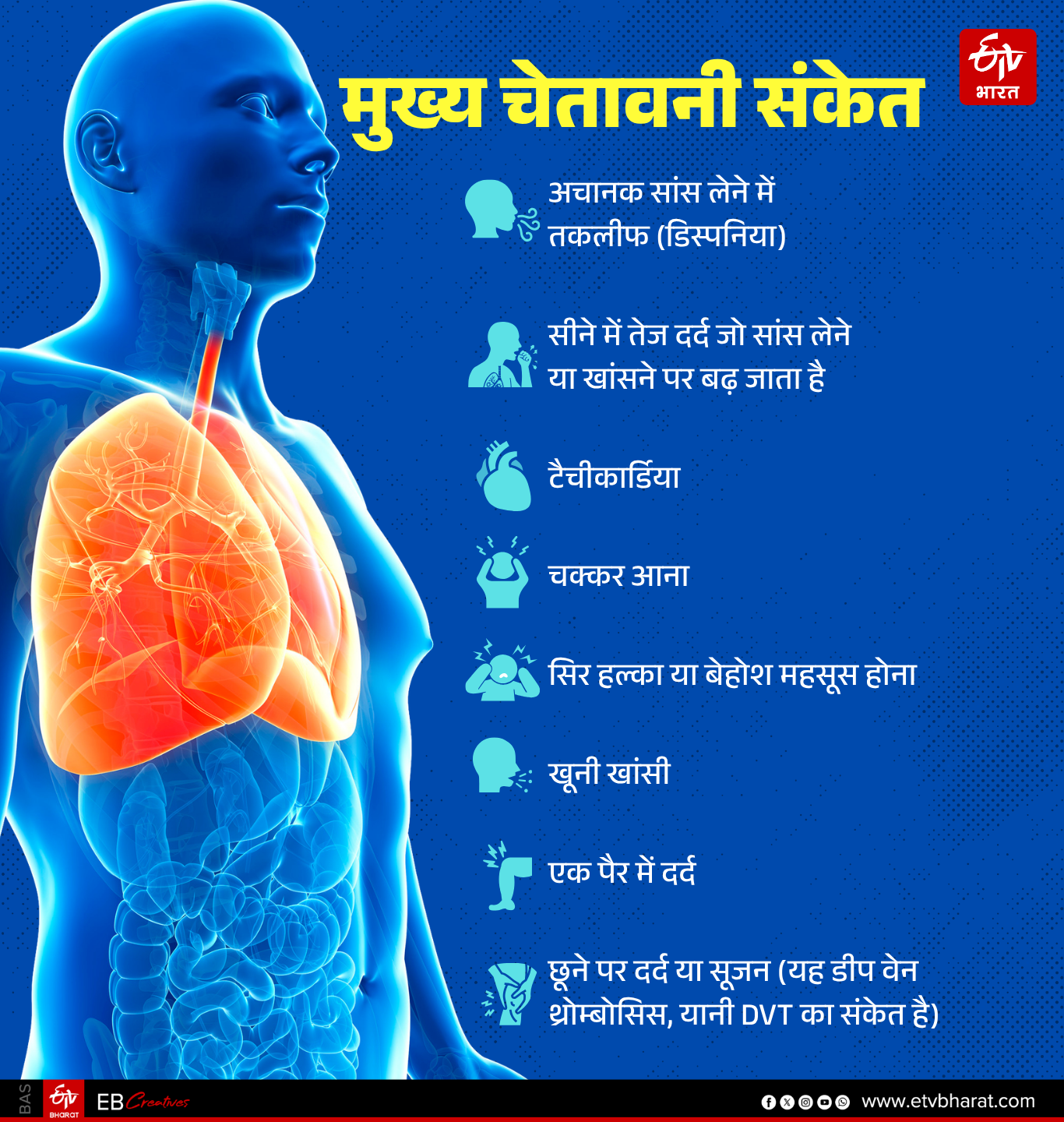 Prateek Yadav suffered from this serious lung condition Pulmonary Embolism. knowwhy this disease occurs