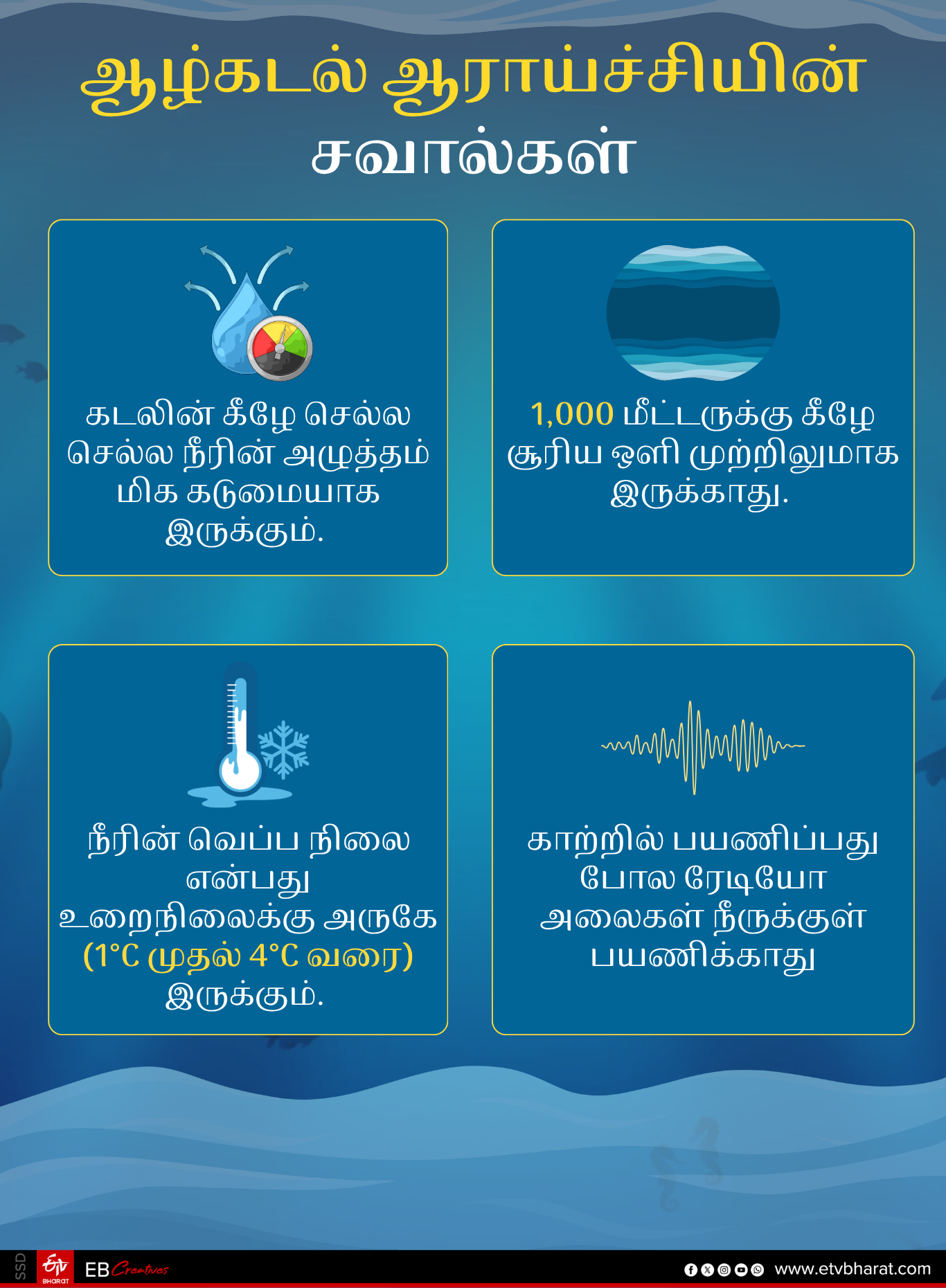 ஆழ்கடல் ஆராய்ச்சியில் உள்ள சவால்கள்