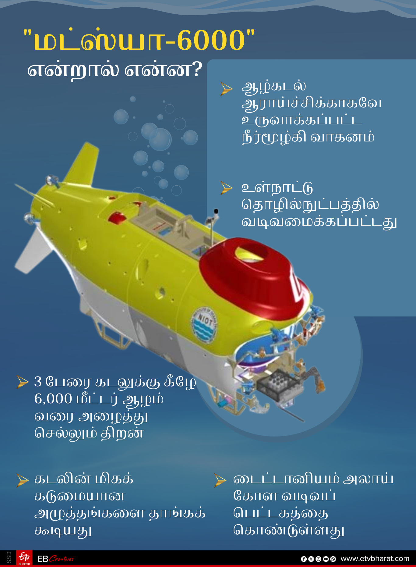 'மட்ஸ்யா 6000' குறித்த வரைகலை