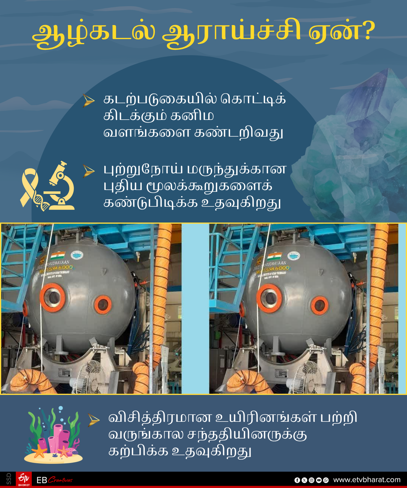 ஆழ்கடல் ஆராய்ச்சி மேற்கொள்வது ஏன் என்பது குறித்த வரைகலை