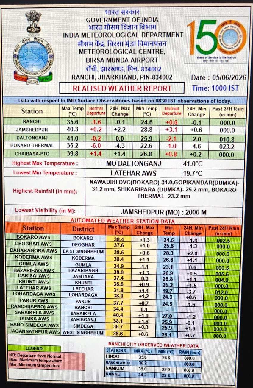 Jharkhand Weather Update