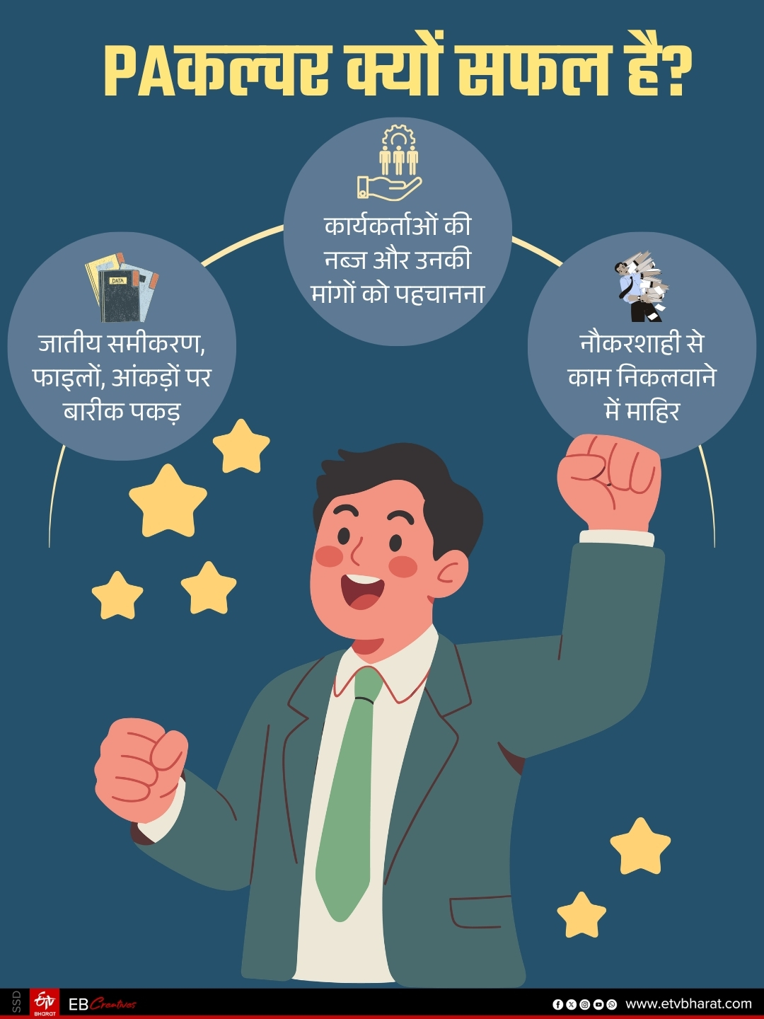 ETV Bharat GFX