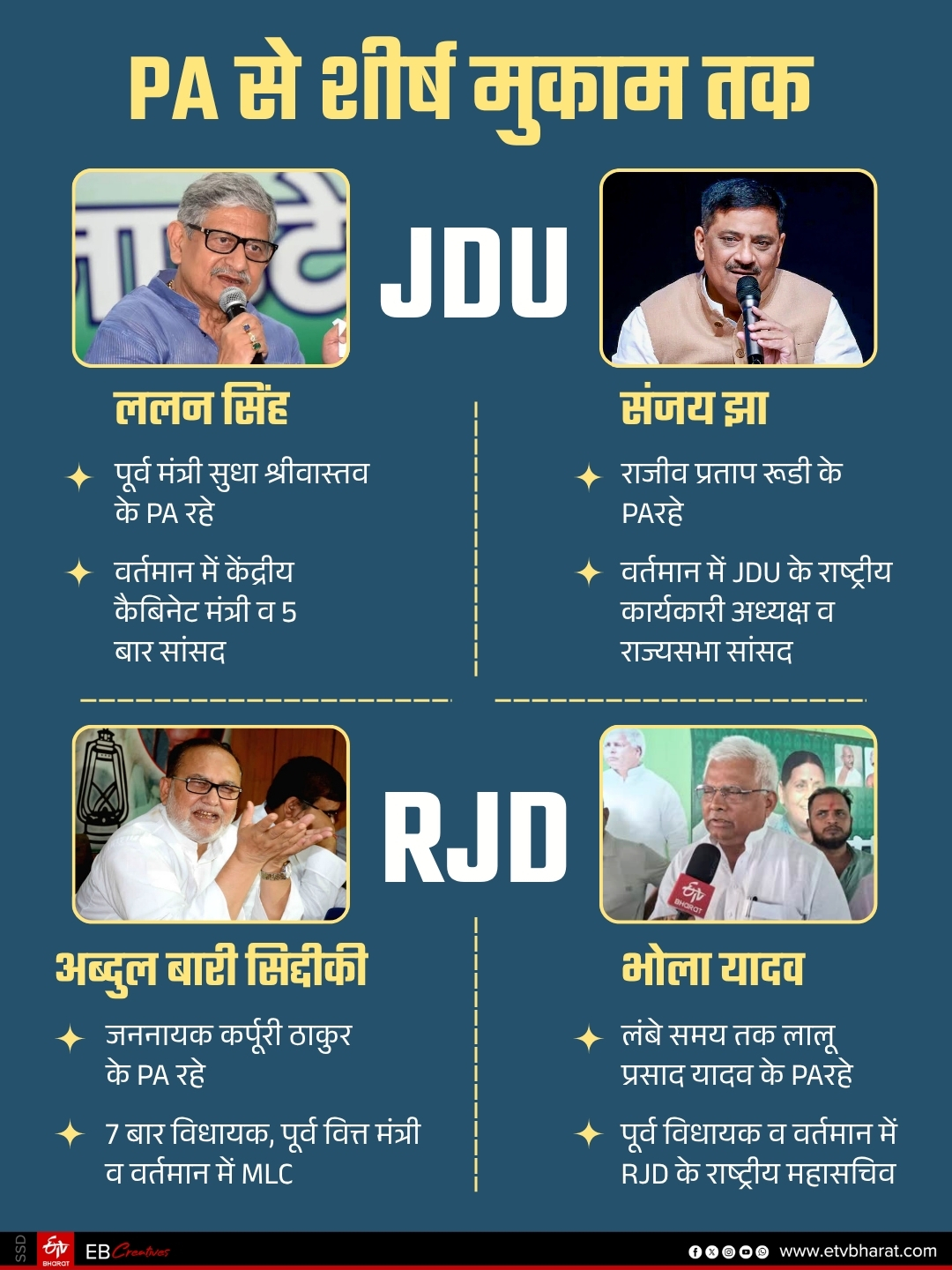 ETV Bharat GFX