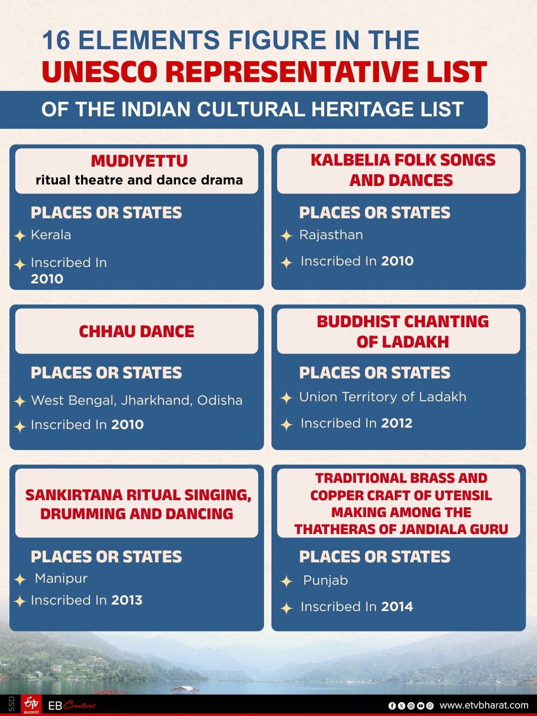 Chhath Puja will get worldwide recognition if it makes it to the ICH list.