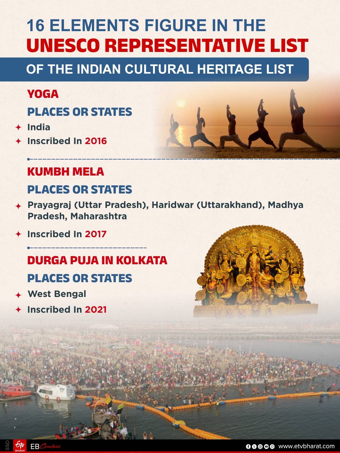 Chhath Puja will get worldwide recognition if it makes it to the ICH list.