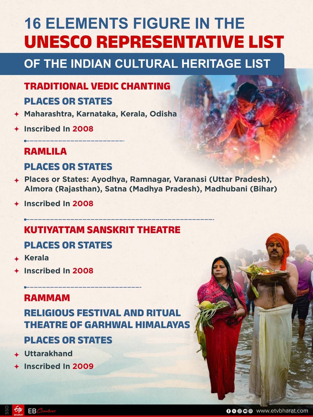 Chhath Puja will get worldwide recognition if it makes it to the ICH list.