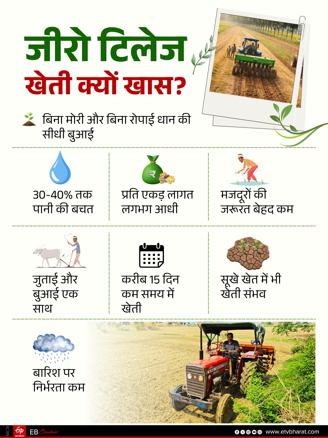 जीरो टिलेज विधि से खेती