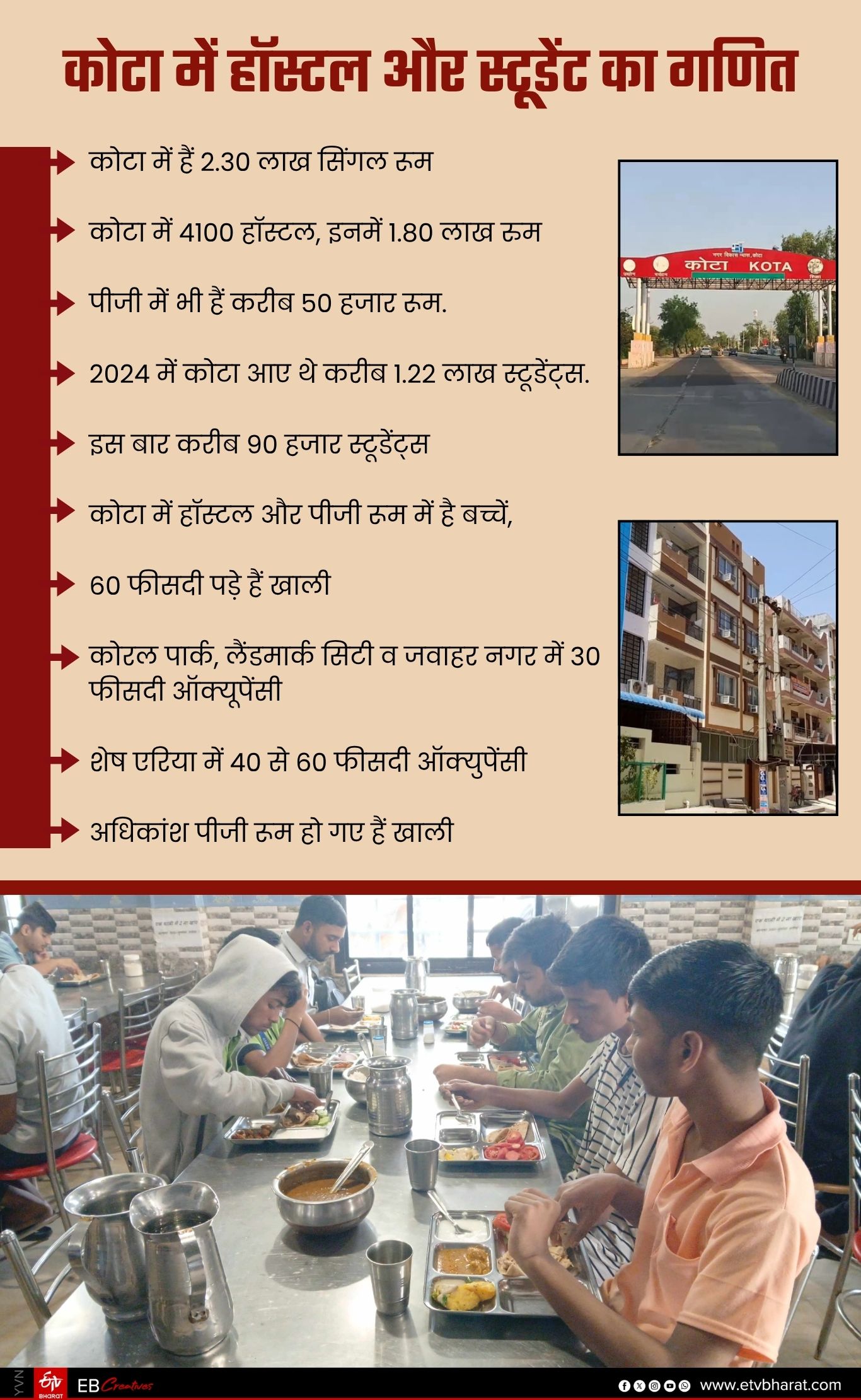 KOTA STUDENTS DROP NEET JEE,  KOTA COACHING CRISIS 2025