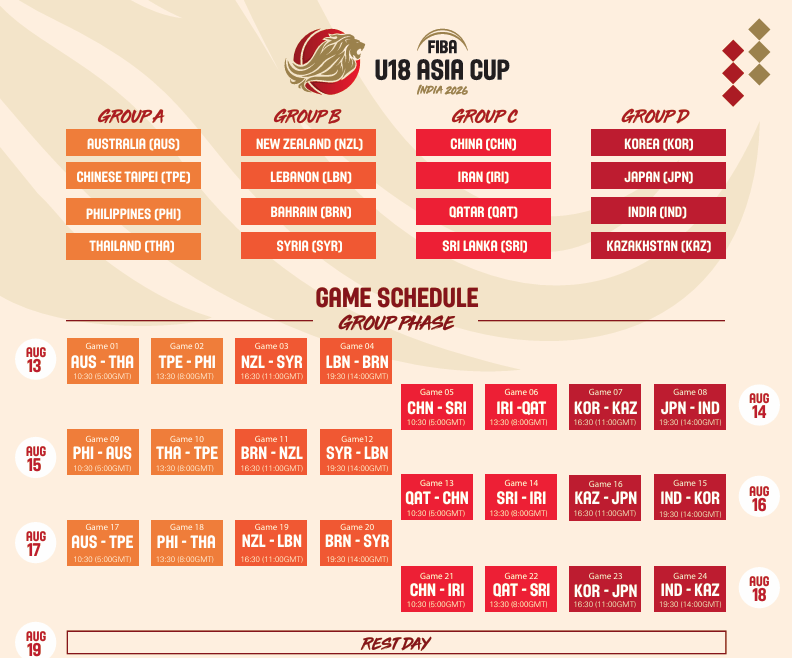 અમદાવાદ FIBA ​​U18 એશિયા કપ 2026ની મેજબાની કરશે