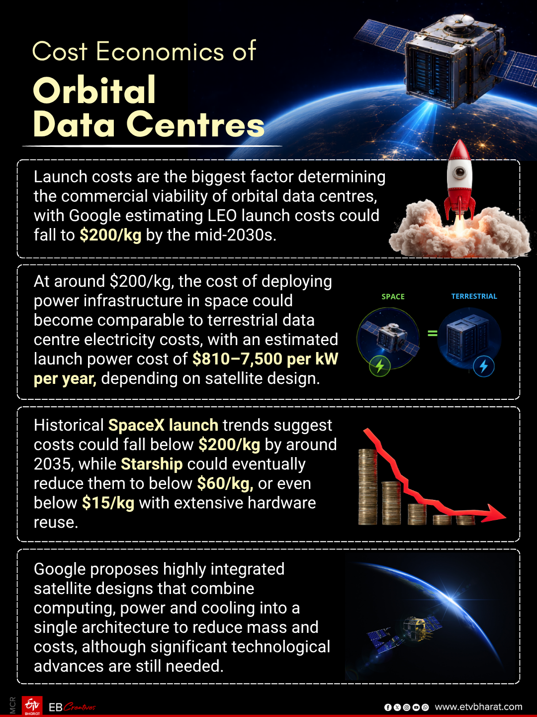 Cost Economics of Orbital Data Centres