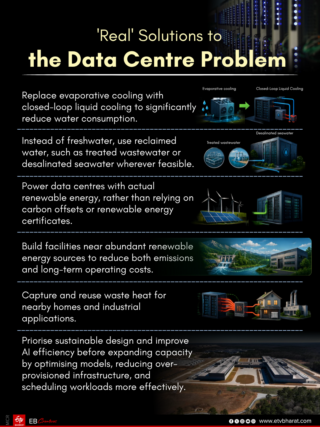 'Real' Solutions to the Problems Associated With Data Centres