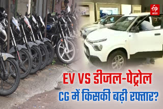 Chhattisgarh Fuel Market Trends