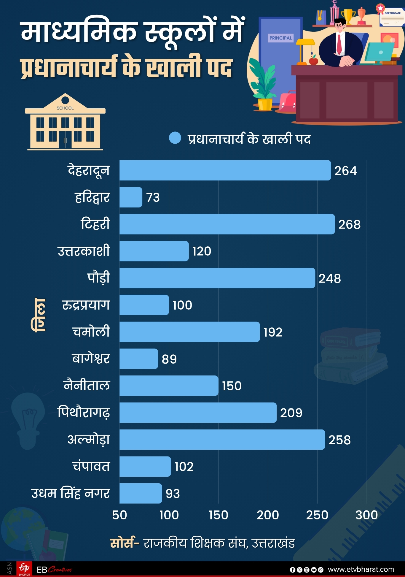 UTTARAKHAND GOVT SCHOOL