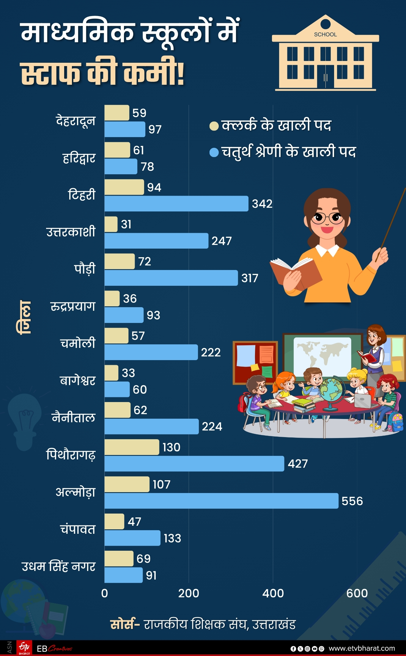UTTARAKHAND GOVT SCHOOL