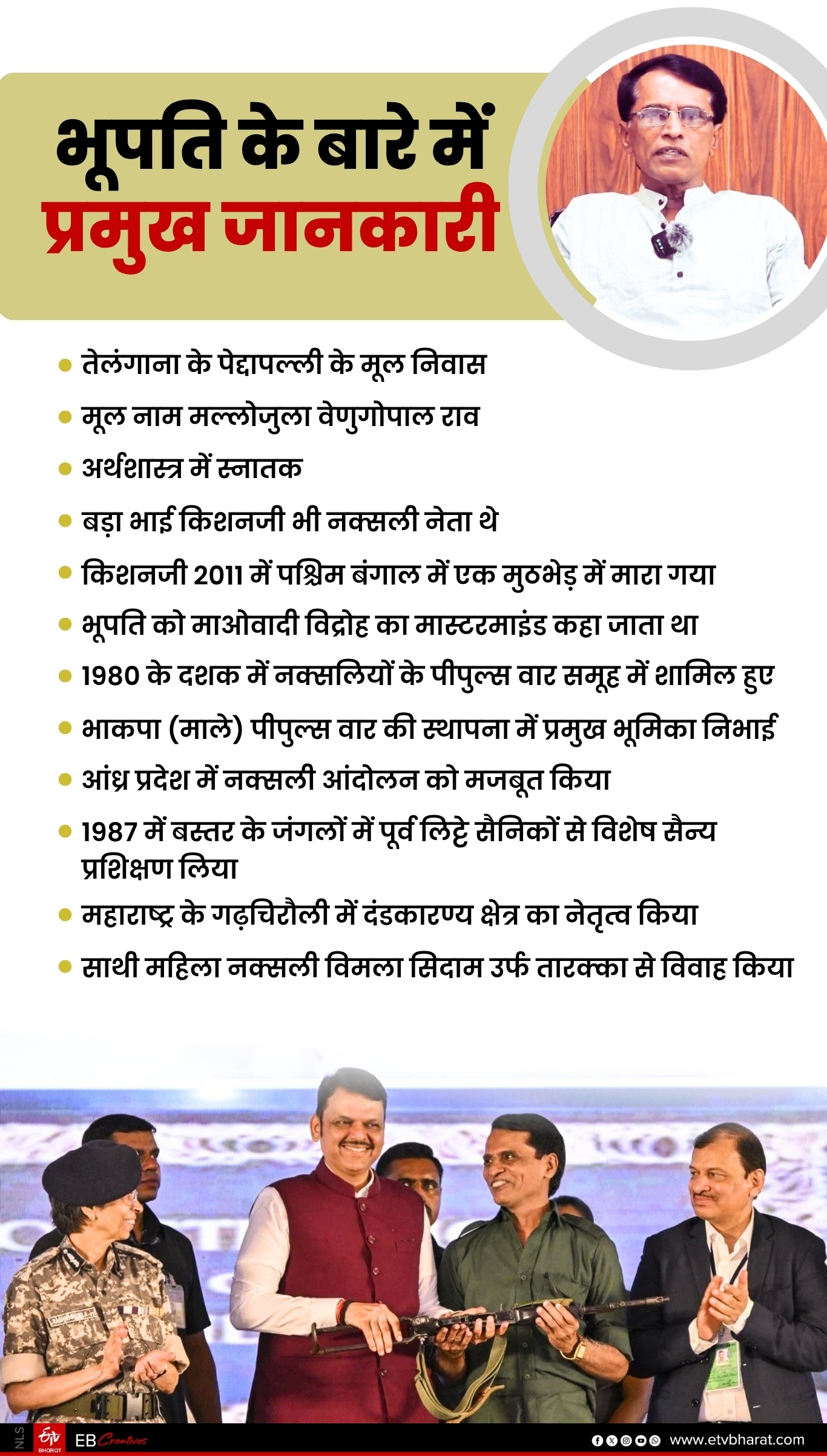 Who is Naxalite Bhupati alias Sonu why he surrender in Maharashtra despite being from Telangana