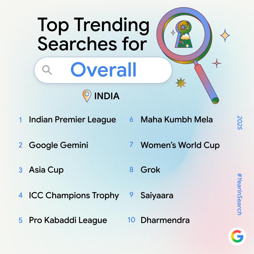 google-year-in-search-2025-india-top-trends-revealed