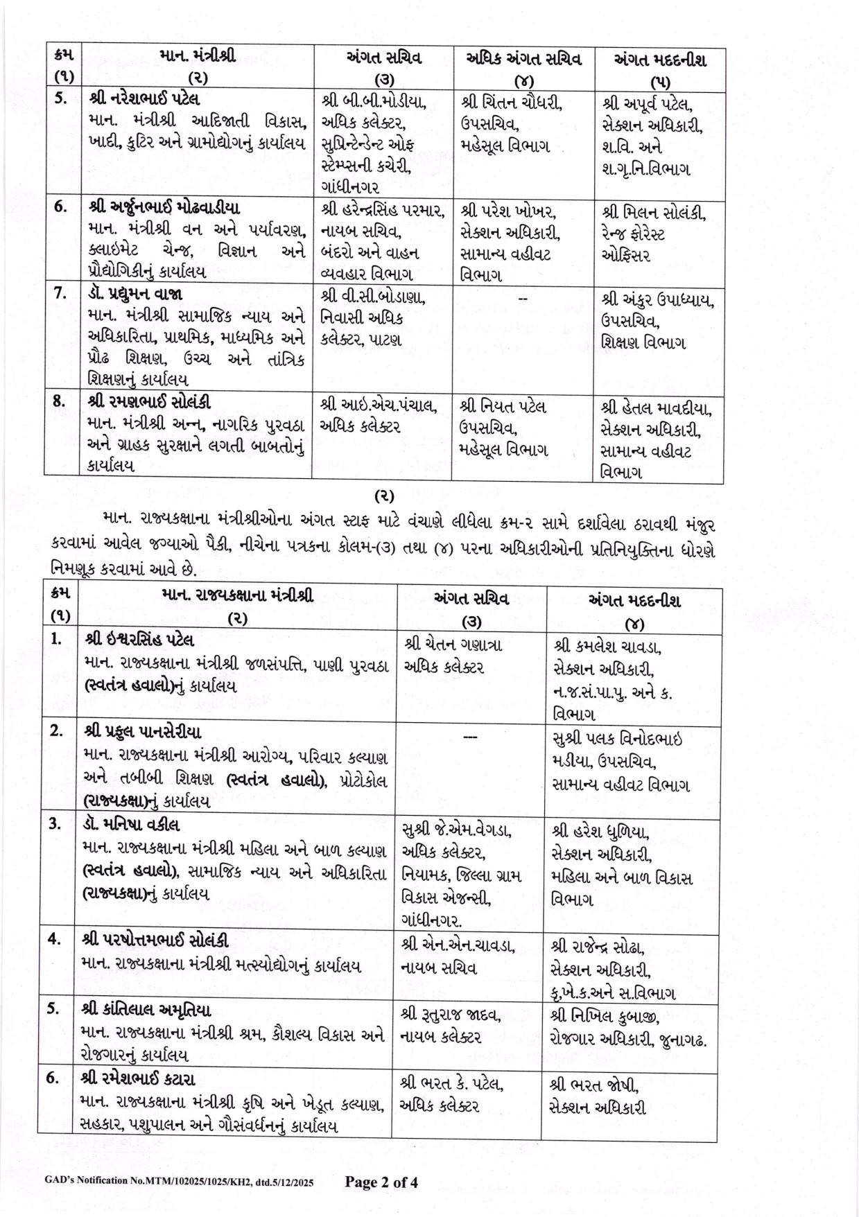 નવા મંત્રીઓ માટે અંગત સચિવ, અંગત મદદનીશની નિમણૂંક