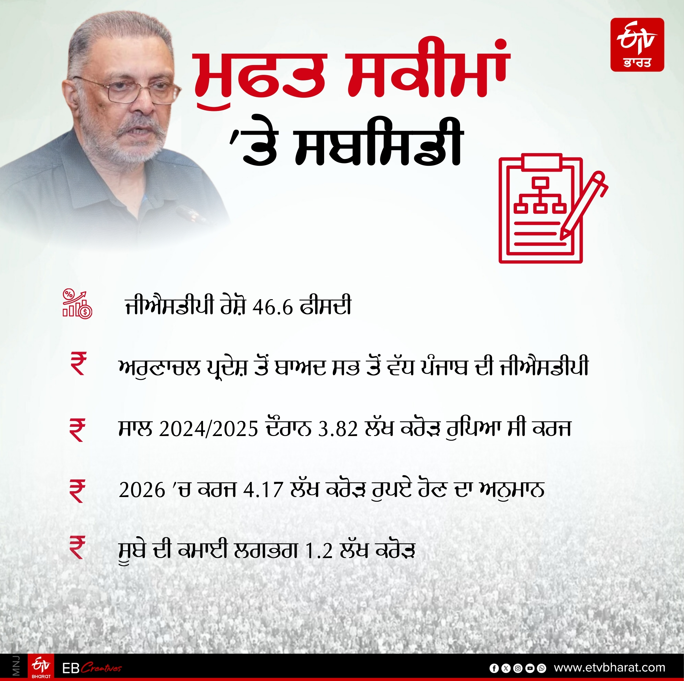 Masterstroke of of AAP for 2027 ?