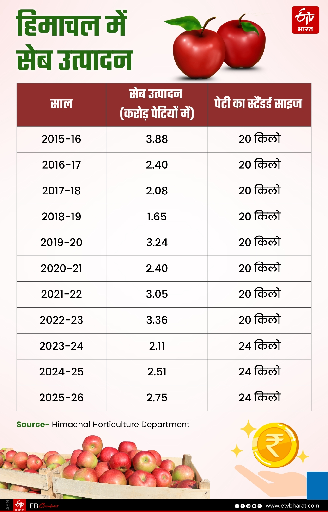 Himachal Weather Update