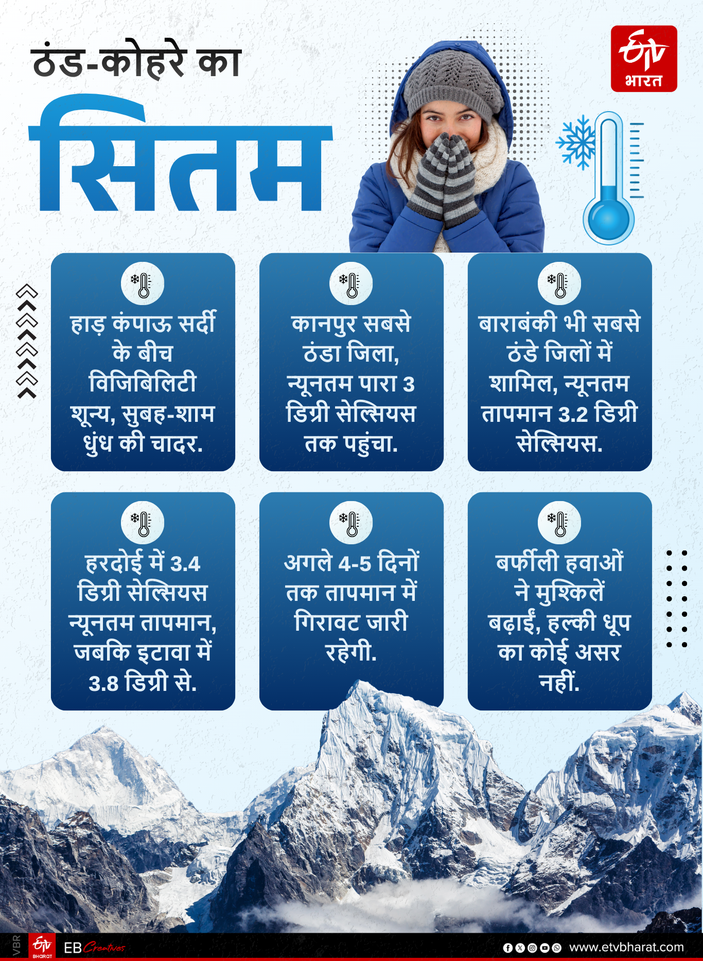 यूपी में ठंड और कोहरा.